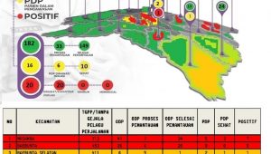 20 Warga Positif Corona di Luwu Utara, Ini Kecamatan Sebarannya…