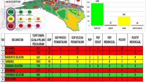 Ingin Mondok Kembali, 57 Santri Temboro Asal Luwu Utara Jalani Rapid Test, Hasilnya 10 Reaktif