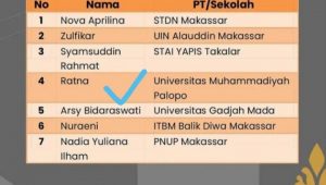 Mahasiswi Universitas Muhammadiyah Palopo Lolos Program Forumasita Goes To Senayan