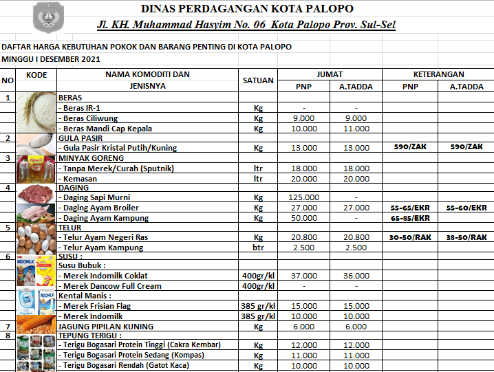 Daftar Harga Bahan Pokok Dan Barang Penting Di Kota Palopo, Jumat 10 ...