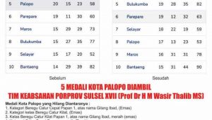 5 Medali Kota Palopo Diambil Oleh Tim Keabsahannya, KONI Palopo Akan Layangkan Somasi ke KONI Sulsel