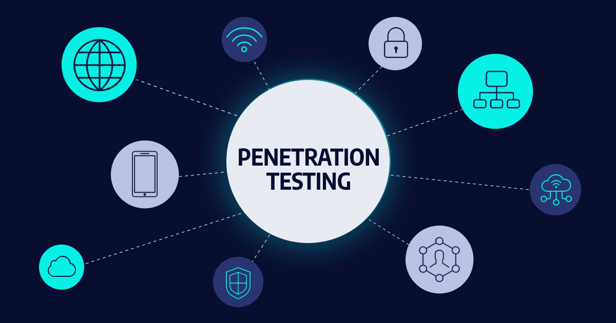 Penetration Testing: Pengenalan, Jenis, Dan Cara Kerja | RITMEE.CO.ID