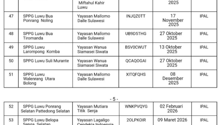 Korwil Luwu Klaim Semua SPPG Miliki Kontrol Limbah dan Layak Beroperasi, Sembilan SPPG Luwu Disuspend BGN karen IPAL